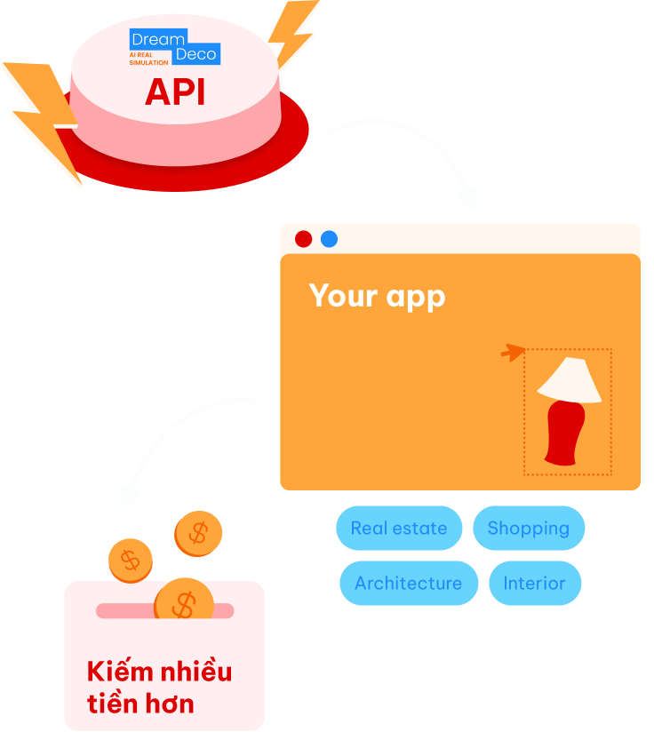 api-intro