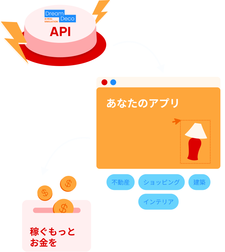 api-intro