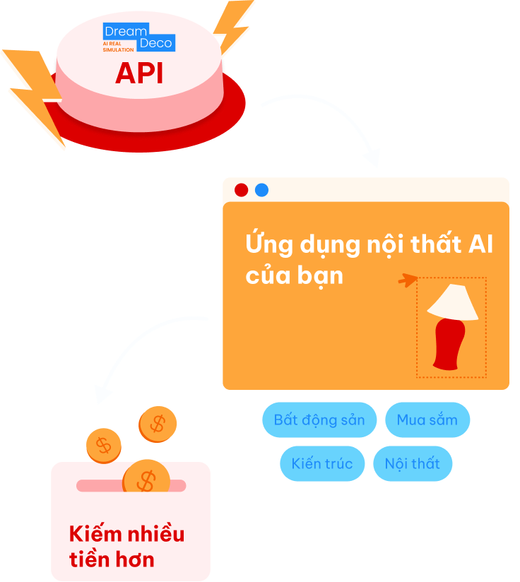 api-intro